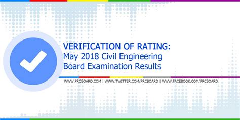 prc civil engineering result may 2018